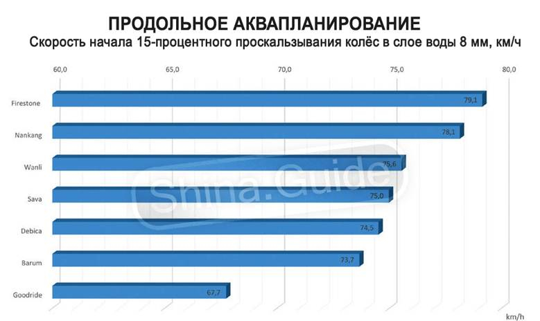 Обзор и тесты шины Barum Bravuris 5HM