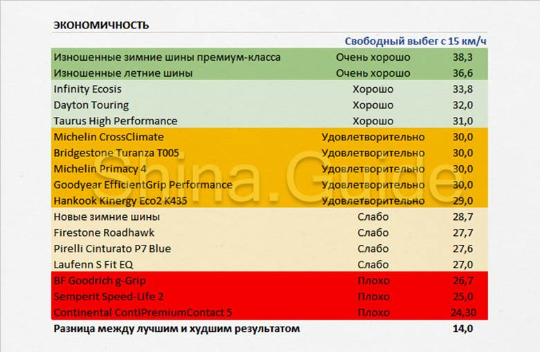 Шины Cross Climate от концерна Michelin